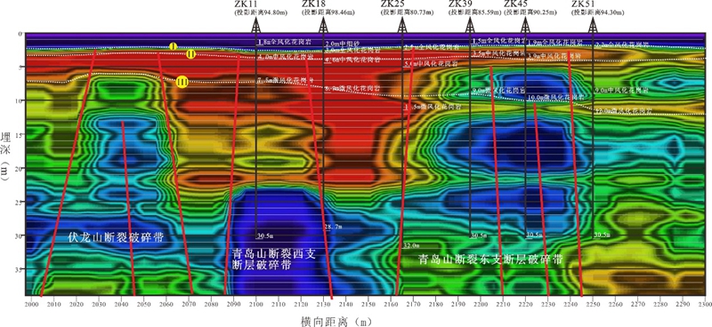 某城市多要素地質(zhì)調(diào)查