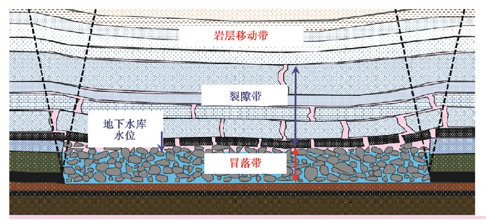 地震頻率諧振技術在煤礦采空區“三帶”中的應用