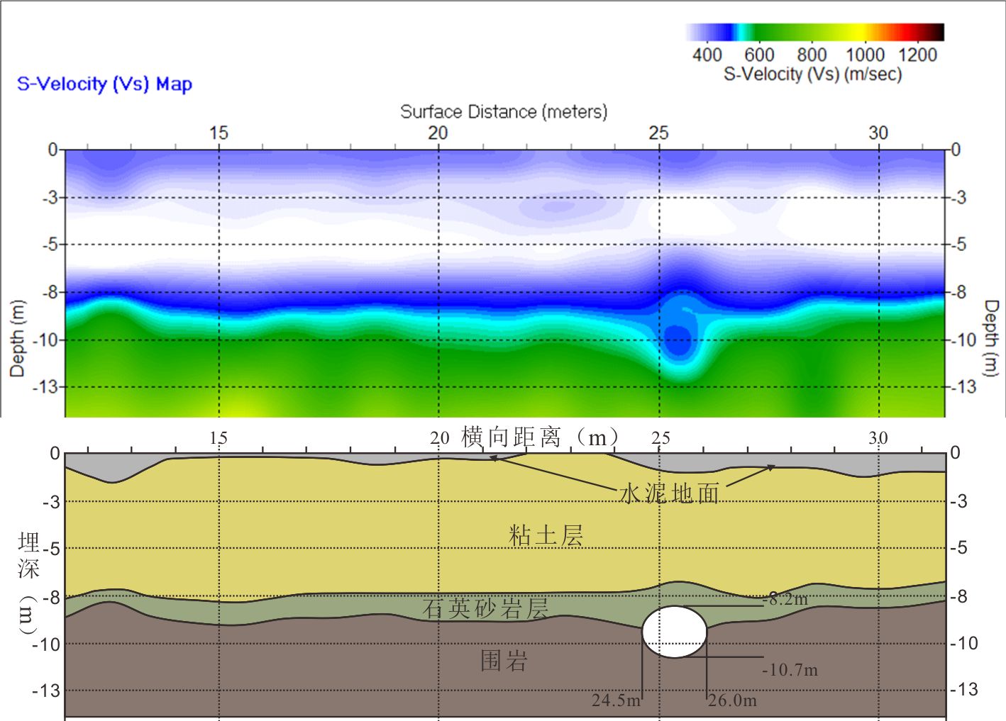 某地小型防空洞高精度探測