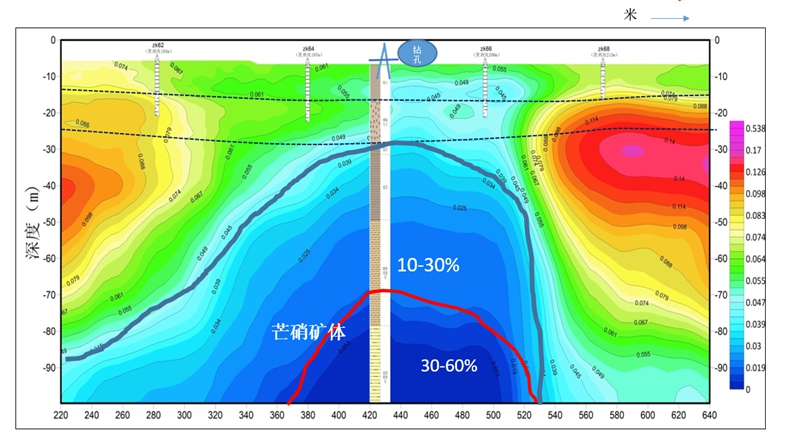 某市城市核心區(qū)含鈣芒硝泥巖勘查