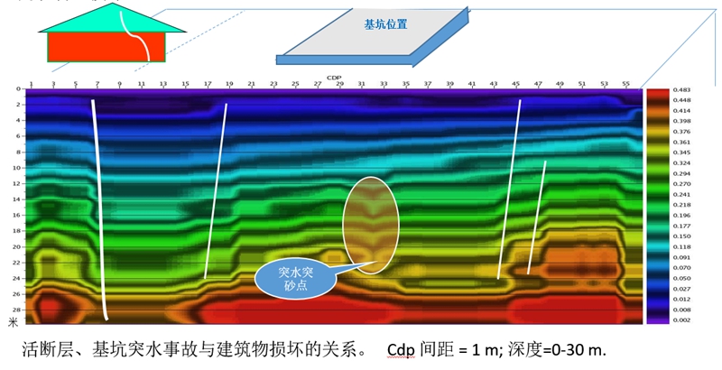 某市城市工程基坑冒水檢測