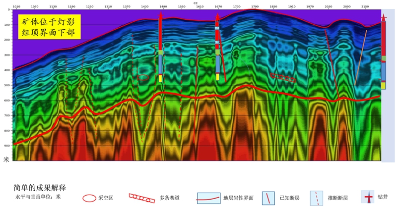 某鉛鋅礦礦產(chǎn)勘查