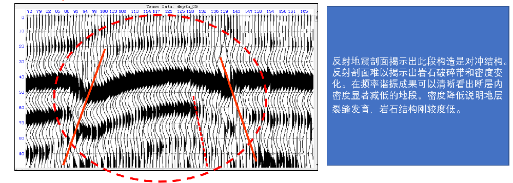 城市地下空間勘探實例